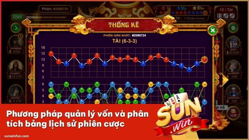 Giải pháp nâng cao tỷ lệ thắng dựa trên phân bổ nguồn vốn