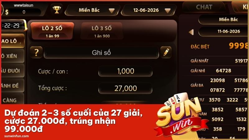 Dự đoán 2–3 số cuối của 27 giải, cược 27.000đ, trúng nhận 99.000đ