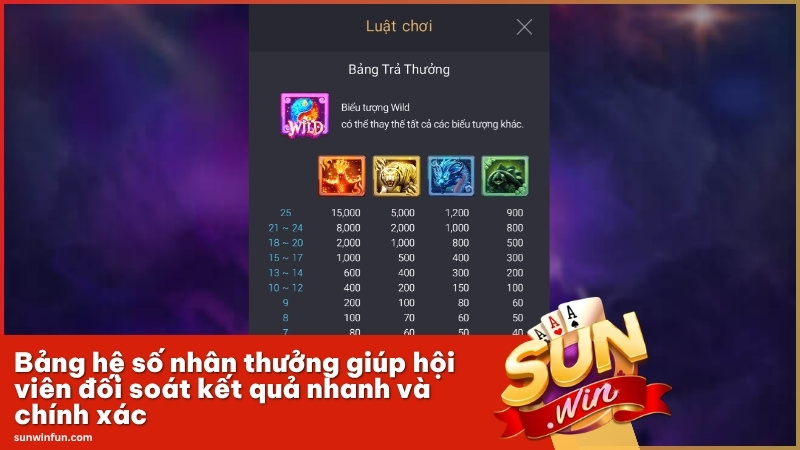 Bảng hệ số nhân thưởng giúp hội viên đối soát kết quả nhanh và chính xác