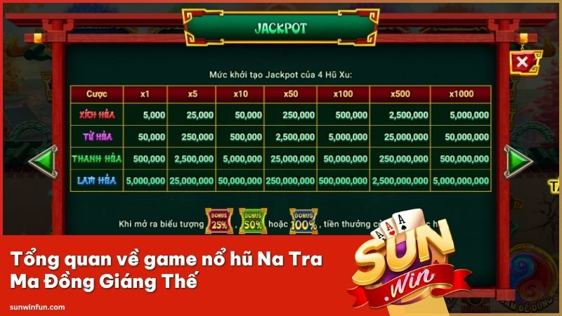 Khám phá game nổ hũ Na Tra Ma Đồng Giáng Thế đầy kịch tính tại Sunwin nổ hũ